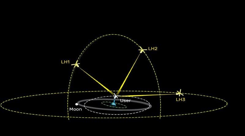 MIT’s LightHOUSE Concept: How High-Orbit Satellites Could Illuminate the Path to the Moon